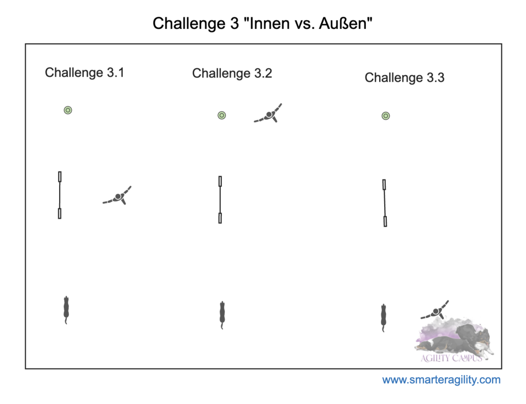 Challenge 3 Innen Außen